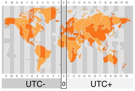 eastern time and gmt